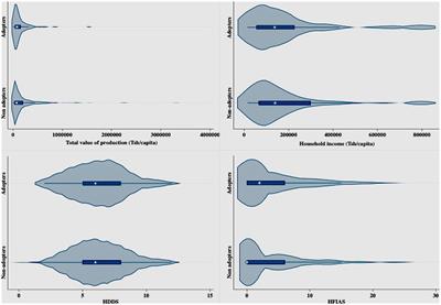 The income and food security impacts of soil and water conservation technologies in Tanzania